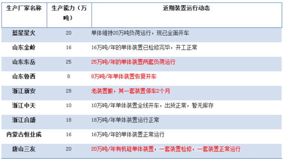 杏运 bf60d